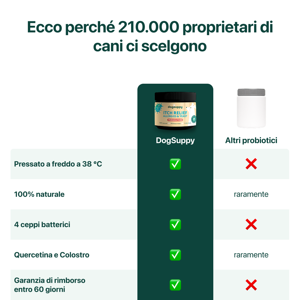 Sollievo Prurito | 100% Naturale | 60 integratori