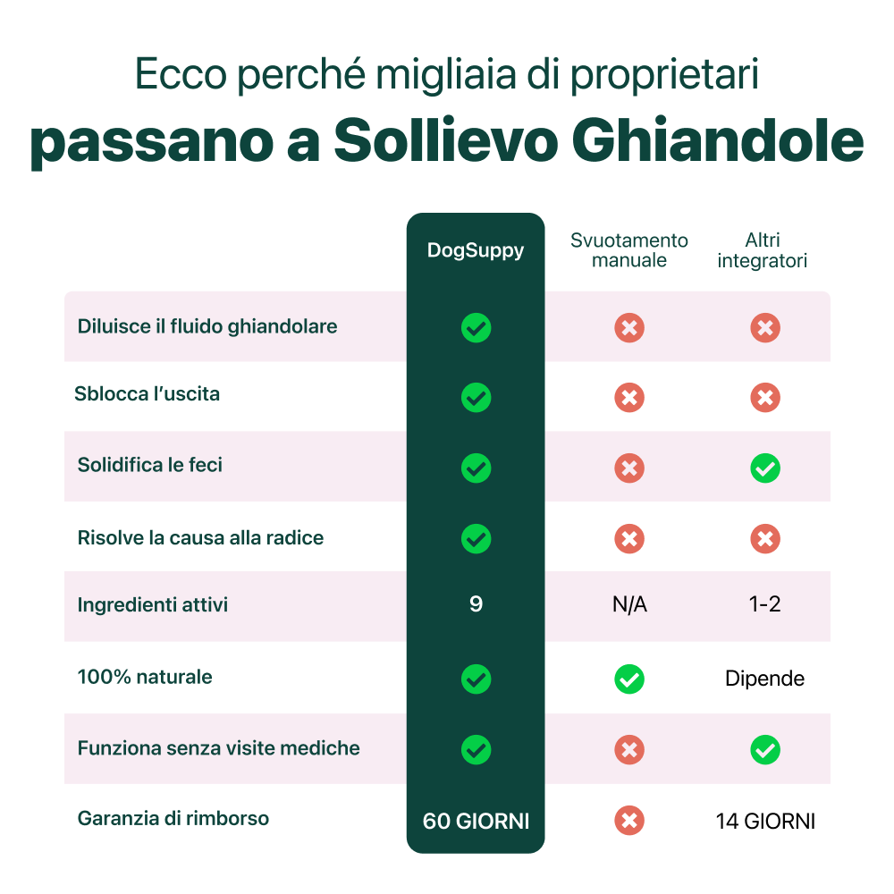 Sollievo Ghiandole🌿