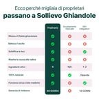 Sollievo Ghiandole🌿
