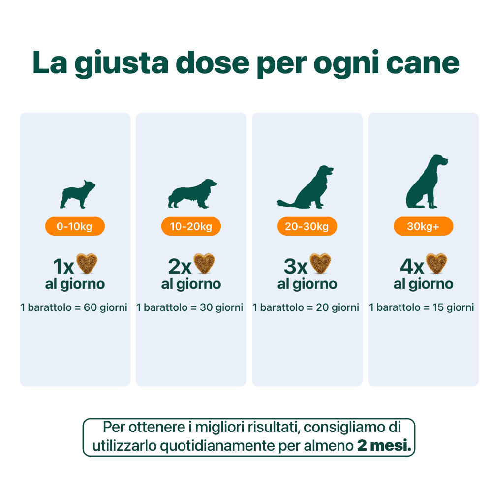 Ossa & Articolazioni | 100% Naturale | 60 integratori